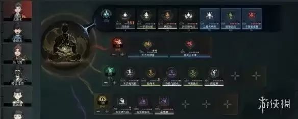 《太吾绘卷天幕心帷》核心属性与资质分配攻略-人物加点详解