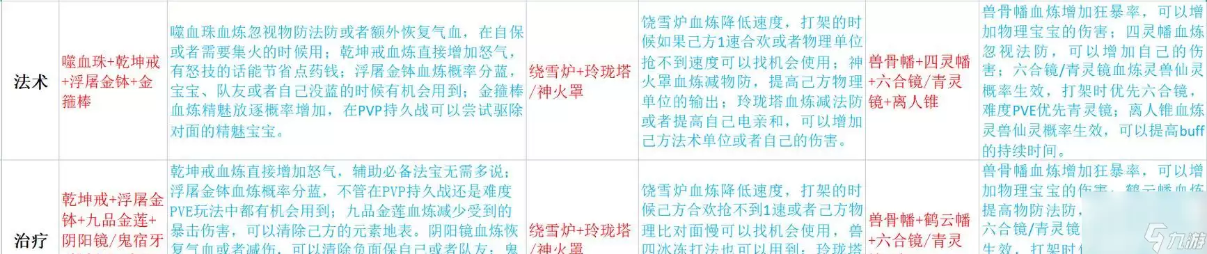 《梦幻新诛仙》门派法宝全解析:探秘门派法宝的奥秘