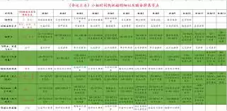 最后纪元进化之末属性效果是什么