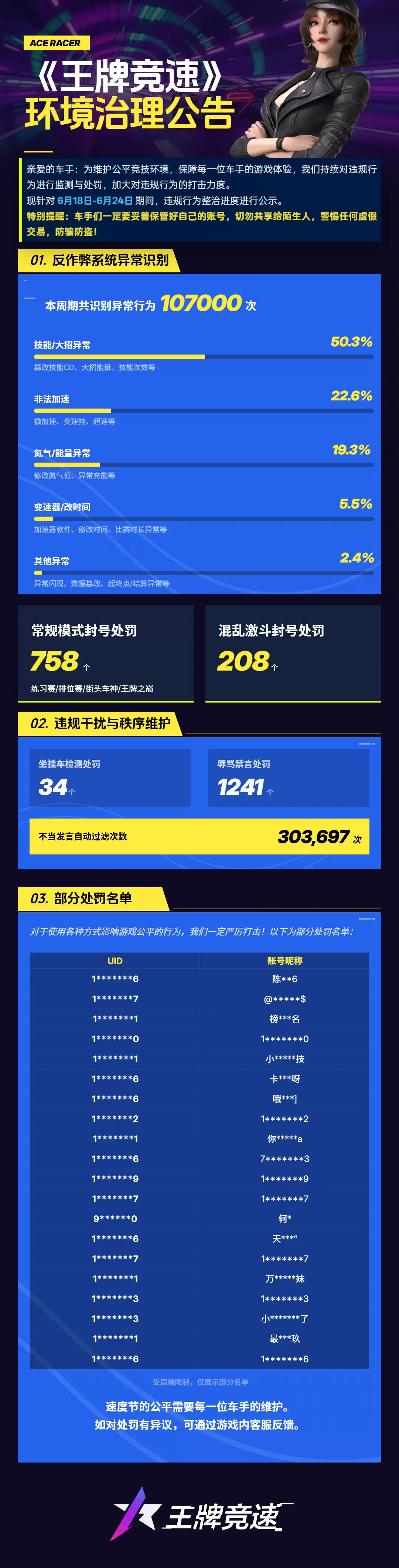 《王牌竞速》环境治理 公告
