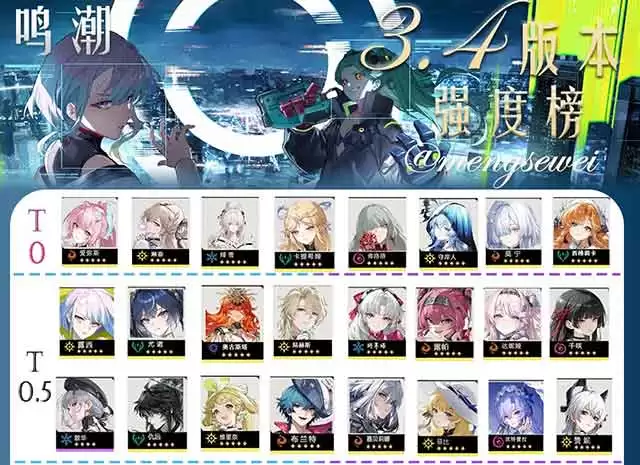 鸣潮角色强度排行榜一览表 v3.4