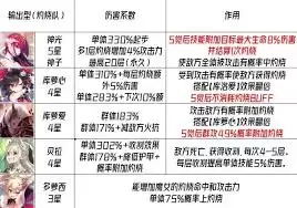 千年之旅阵容推荐如何进行
