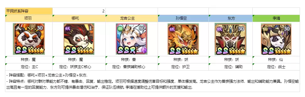 功夫英雄-组队指南-平民爆伤流