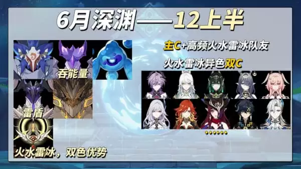 原神月之七6月深渊该怎么打