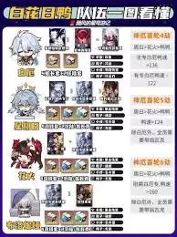 崩坏星穹铁道白厄队伍该怎么搭配