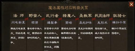《暗黑不朽法师技能配装攻略》(掌握最强法师技能搭配,称霸暗黑世界!)-第2张图片- 《暗黑不朽法师技能配装攻略》(掌握最强法师技能搭配,称霸暗黑世界!)-第2张图片-