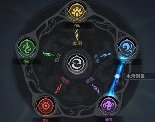 太吾绘卷五仙教蛊毒BD分享推荐