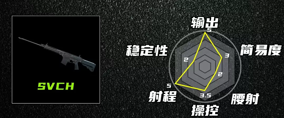 三角洲行动S10赛季枪械排名