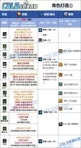 DNF2026男大枪毕业装备如何选