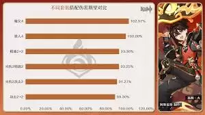原神嘉明天赋升级需要哪些材料-原神嘉明天赋升级必备物品