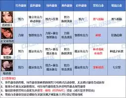 DNF2026巫女时装属性如何选