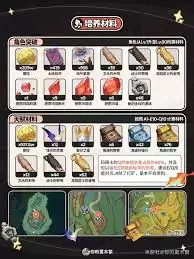 原神5.7玛薇卡玛薇卡圣遗物如何选