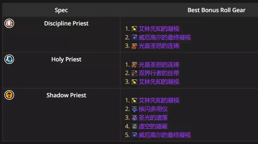 魔兽世界12.0.5暗牧优先ROLL哪些装备
