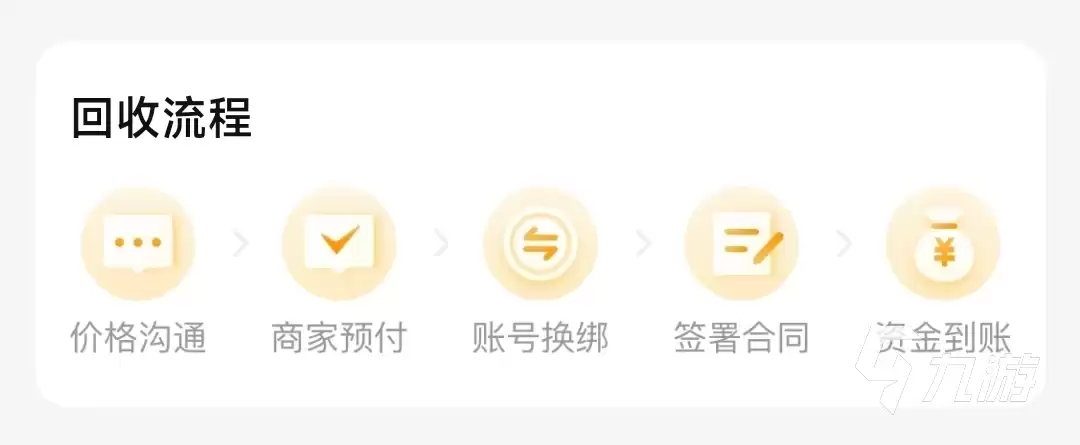荒野行动账号出售平台推荐：安全靠谱的交易渠道汇总