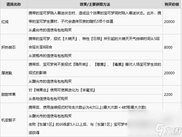 宝可梦朱紫道具的作用
