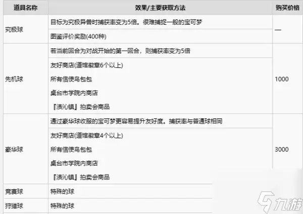 宝可梦朱紫道具的作用