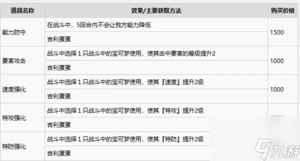 宝可梦朱紫道具的作用