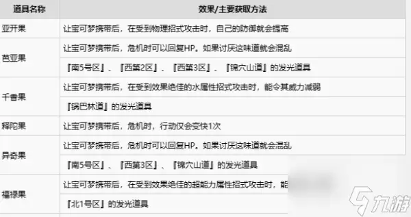 宝可梦朱紫道具的作用