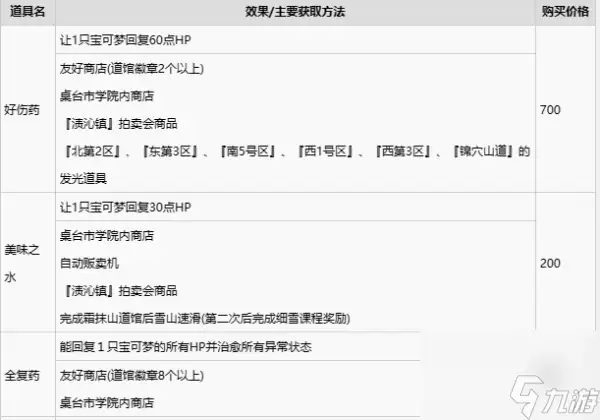 宝可梦朱紫道具的作用