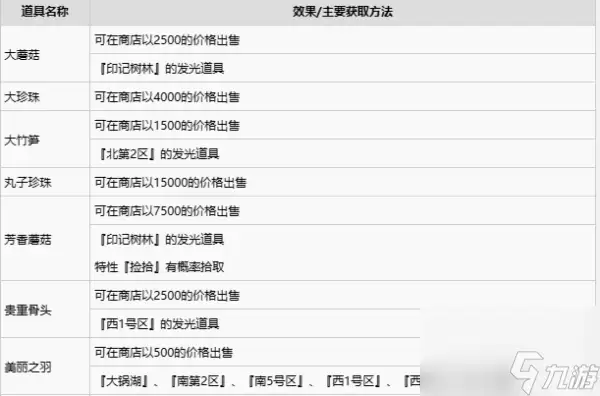 宝可梦朱紫道具的作用