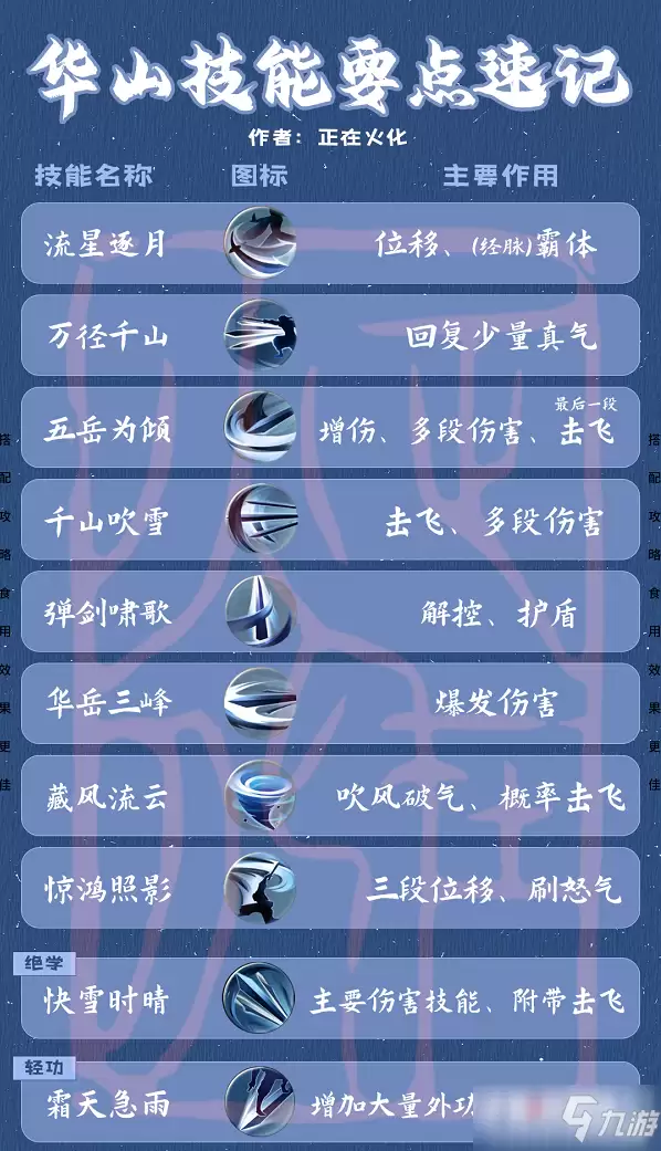 一梦江湖华山连招顺序攻略教学