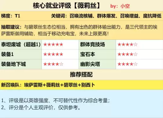 群体输出:召唤流核辅 薇莉丝强度测评