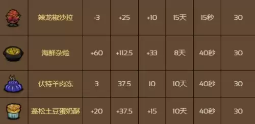 大厨特色菜2