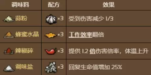 调味料