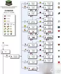 我的世界材料合成大全图2026-2026我的世界材料合成大全图