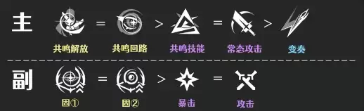 鸣潮千咲培养指南