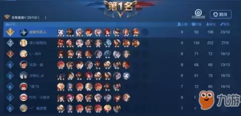 王者荣耀世界伽罗和鲁班大师怎么配队培养