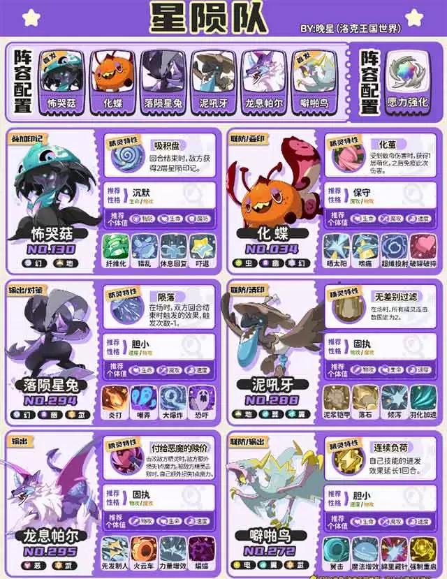 洛克王国世界s2噼啪星陨队推荐阵容