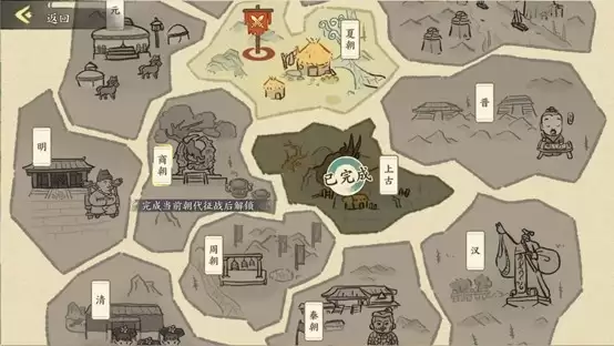 绘世前瞻丨千年跨越！朝代进阶系统介绍