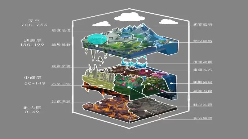 《方块方舟：地下迷城》开发日志公布 揭秘地下世界的诞生原因