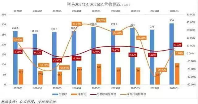 我们做的不是换皮不是二次元 缺席发布会后 网易高层谈无限大