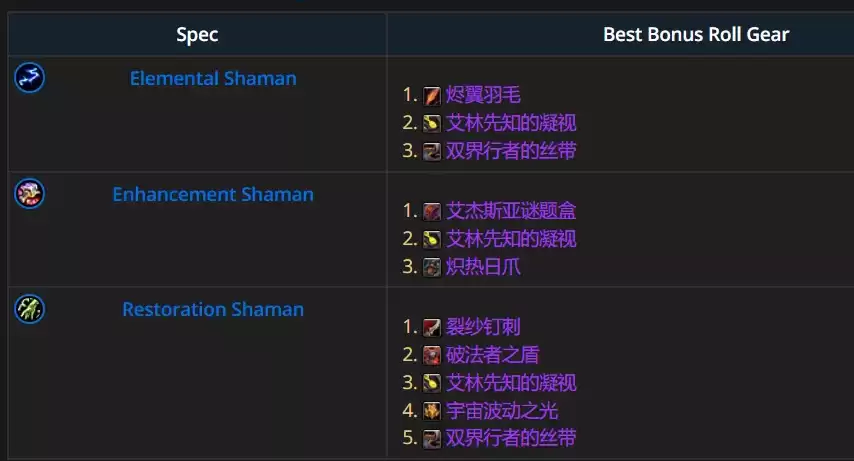 魔兽世界12.0.5奶萨优先ROLL哪些装备