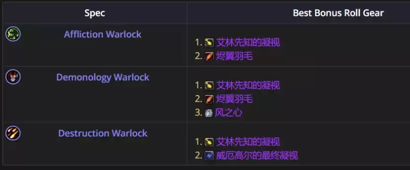 魔兽世界12.0.5恶魔术优先ROLL哪些装备