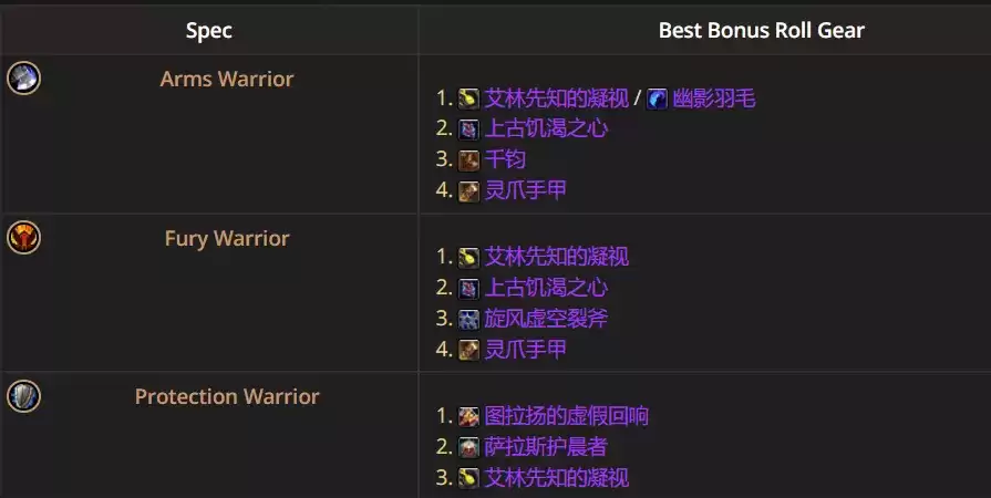 魔兽世界12.0.5防战优先ROLL哪些装备