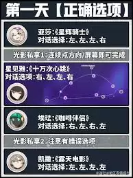绝区零缘于引力的邂逅第一天怎么通关