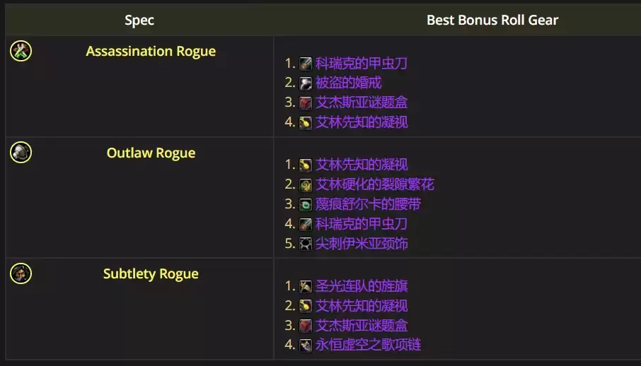 魔兽世界12.0.5狂徒贼优先ROLL哪些装备