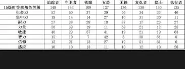 艾尔登法环黑夜君临安定者基础数值是多少
