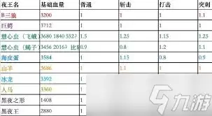 艾尔登法环黑夜君临安定者基础数值是多少