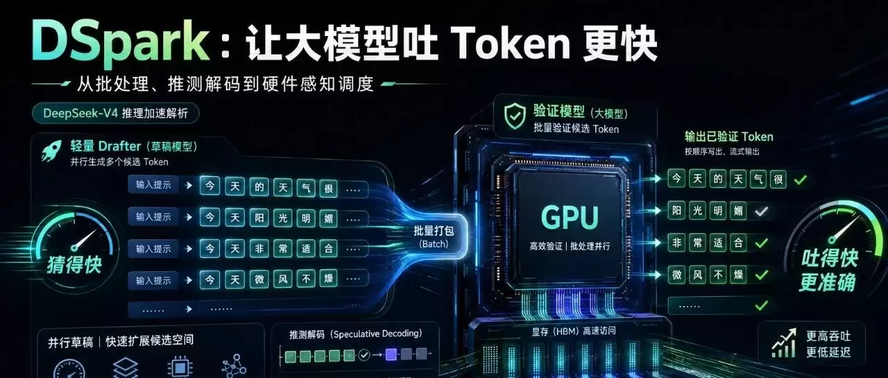 DeepSeek DSpark 深度解析：10个概念认清V4推理为何提速85%