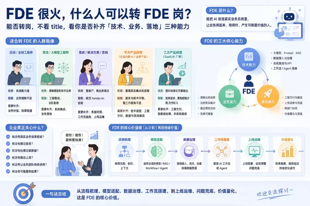 想转 AI 落地 FDE：先看 3 个核心能力项