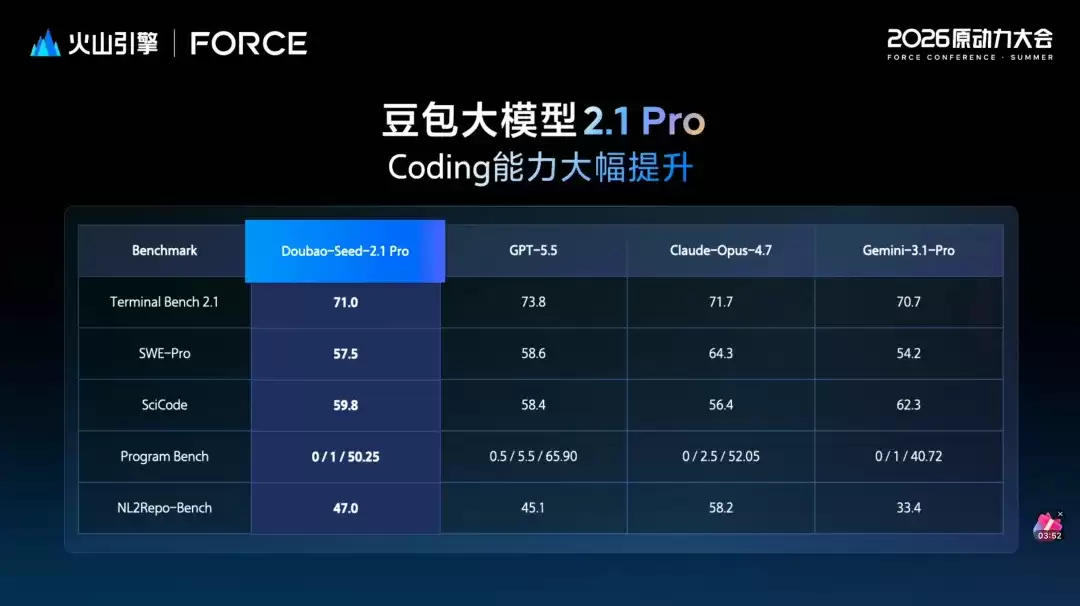 豆包2.1 – 字节跳动发布的智能体与代码工程大模型