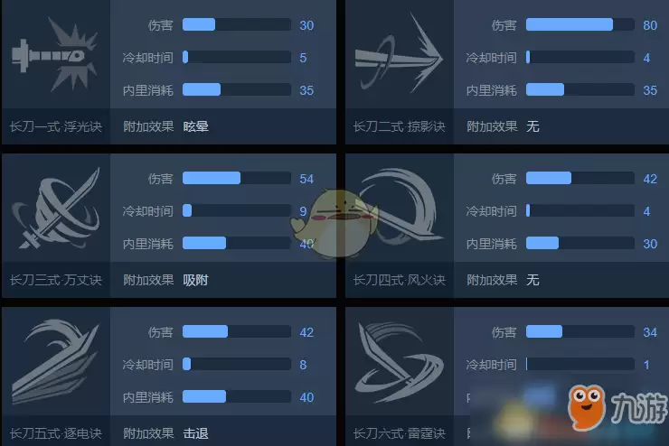 《武侠乂》长刀玩法心得 长岛玩法指南
