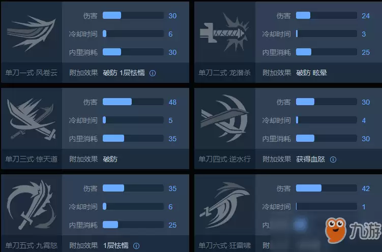 武侠乂单刀攻略 实战技巧分享