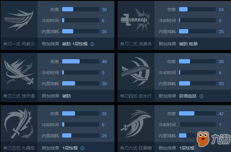 武侠乂单刀优缺点解析 单刀玩法攻略分享
