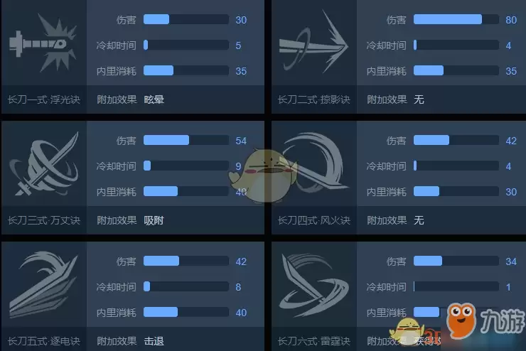 武侠乂长刀攻略 技巧玩法分享