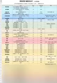 艾尔登法环黑夜君临武器补正与削韧怎么看懂